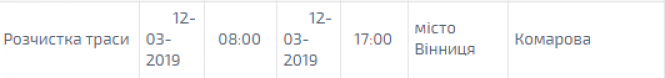 Новини Вінниці - фото з Дев'ять годин без світла. Кого завтра торкнуться планові відключення? Дев'ять годин без світла. Кого завтра торкнуться планові відключення?, фото №1 на сайті 20minut.ua