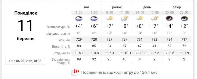Новини Вінниці - фото з Прогноз погоди у Вінниці на сьогодні, 11 березня Прогноз погоди у Вінниці на сьогодні, 11 березня, фото №1 на сайті 20minut.ua