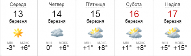 Морози повертаються. Що чекати від погоди на цьому тижні українцям?, фото №1 на сайті 20minut.ua