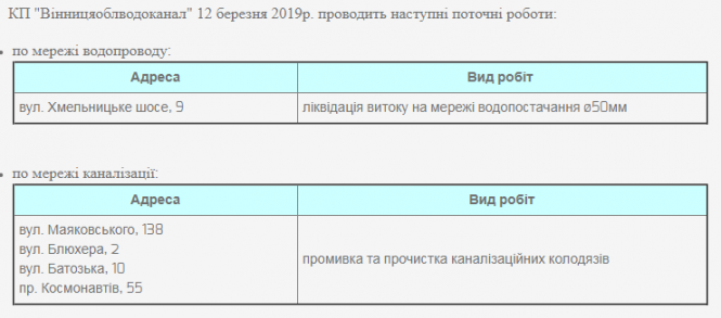 Новини Вінниці - фото з Промивка каналізації та ліквідація витоку. Перелік адрес, де тривають роботи Промивка каналізації та ліквідація витоку. Перелік адрес, де тривають роботи, фото №1 на сайті 20minut.ua
