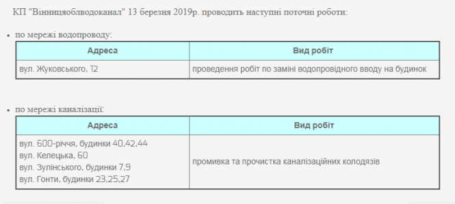 Промивка каналізації та заміна водопроводу. Перелік адрес, де тривають роботи, фото №1 на сайті 20minut.ua