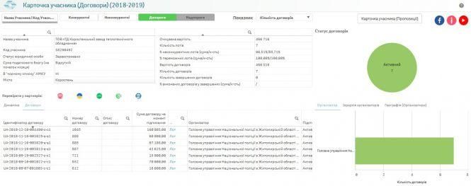 Новини Житомира - фото з Перегріта закупівля: на які порушення йде поліція Житомирщини
заради купівлі котла Перегріта закупівля: на які порушення йде поліція Житомирщини
заради купівлі котла, фото №2 на сайті 20minut.ua