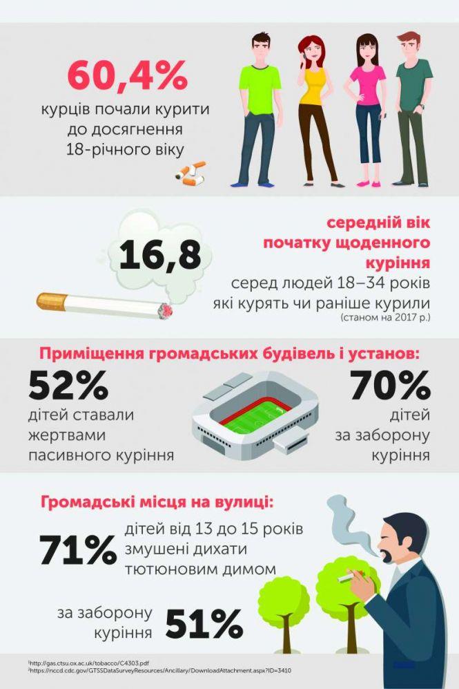 Євроінтеграція у сфері тютюнових виробів, фото №1 на сайті 20minut.ua