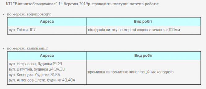 Новини Вінниці - фото з Промивка каналізації та ліквідація витоку. Перелік адрес, де тривають роботи Промивка каналізації та ліквідація витоку. Перелік адрес, де тривають роботи, фото №1 на сайті 20minut.ua
