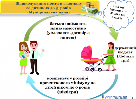 З квітня багатодітні родини отримуватимуть щомісяця 1700 грн на третю і кожну наступну дитину до досягнення нею 6-ти років, фото №3 на сайті 20minut.ua