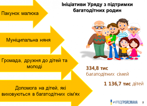 З квітня багатодітні родини отримуватимуть щомісяця 1700 грн на третю і кожну наступну дитину до досягнення нею 6-ти років, фото №1 на сайті 20minut.ua