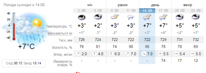 Холодно буде до кінця травня: народний синоптик розповів, якою буде весна, фото №1 на сайті 20minut.ua