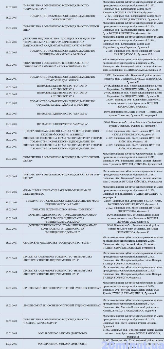 Кого із вінницьких бізнесменів перевірить Держпраця на тижні (18 – 22 березня), фото №1 на сайті 20minut.ua