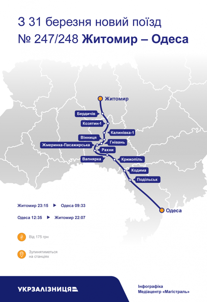 Новини Козятина - фото з На Одесу через Козятин з 31 березня: Укрзалізниця запускає новий рейс На Одесу через Козятин з 31 березня: Укрзалізниця запускає новий рейс, фото №1 на сайті 20minut.ua