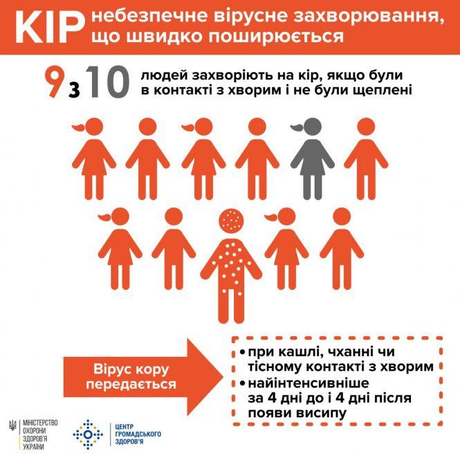 Новини Житомира - фото з Європейський перелік та нагляд за інфекційними захворюваннями Європейський перелік та нагляд за інфекційними захворюваннями, фото №1 на сайті 20minut.ua