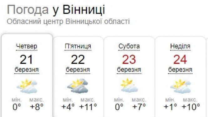 Новини Вінниці - фото з Циклон та штормовий вітер: синоптик попередила про весняні «витребеньки» Циклон та штормовий вітер: синоптик попередила про весняні «витребеньки», фото №1 на сайті 20minut.ua