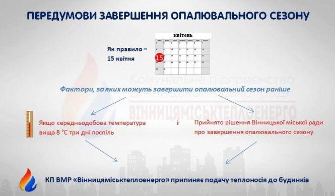Вони відповіли: коли у Вінниці закінчиться опалювальний сезон?, фото №1 на сайті 20minut.ua