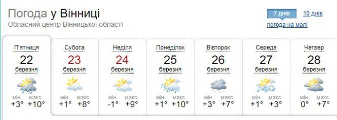 Новини Вінниці - фото з Березневі «заморочки»: синоптики налякали прогнозом погоди на тиждень Березневі «заморочки»: синоптики налякали прогнозом погоди на тиждень, фото №1 на сайті 20minut.ua