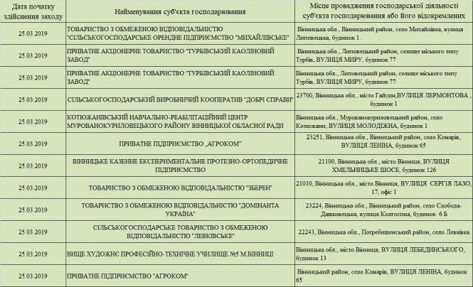 Новини Вінниці - фото з Кого із вінницьких бізнесменів перевірить Держпраця на тижні (25 –  29 березня) Кого із вінницьких бізнесменів перевірить Держпраця на тижні (25 –  29 березня), фото №1 на сайті 20minut.ua