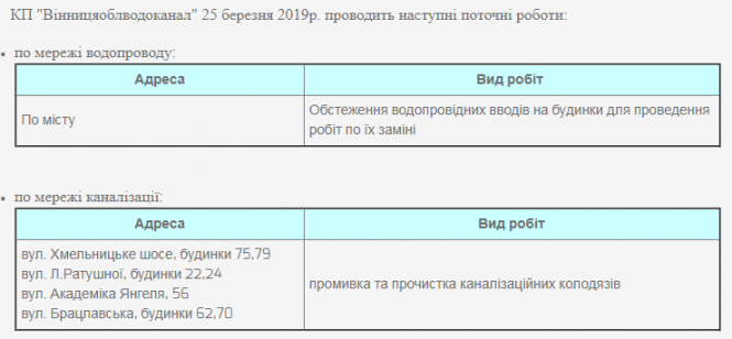 Промивка каналізації та перевірка водопроводу. Перелік адрес, де тривають роботи, фото №1 на сайті 20minut.ua