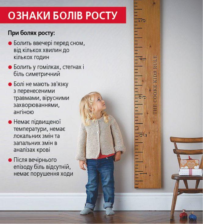 Новини Вінниці - фото з Болять ноги у дитини — коли батькам варто хвилюватися? Болять ноги у дитини — коли батькам варто хвилюватися?, фото №2 на сайті 20minut.ua