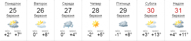 Новини Вінниці - фото з Сніг, сильний вітер та потепління: про погоду на цей тиждень Сніг, сильний вітер та потепління: про погоду на цей тиждень, фото №1 на сайті 20minut.ua