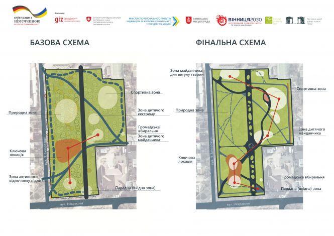Новини Вінниці - фото з У мережу виклали концепцію реконструкції парку на Замості У мережу виклали концепцію реконструкції парку на Замості, фото №1 на сайті 20minut.ua