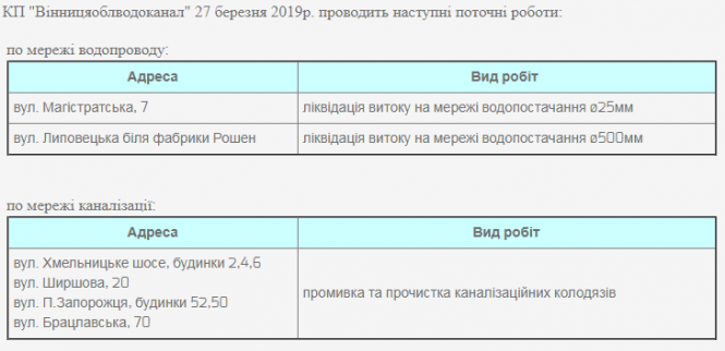Промивка каналізації та ліквідація витоку. Перелік адрес, де тривають роботи, фото №1 на сайті 20minut.ua