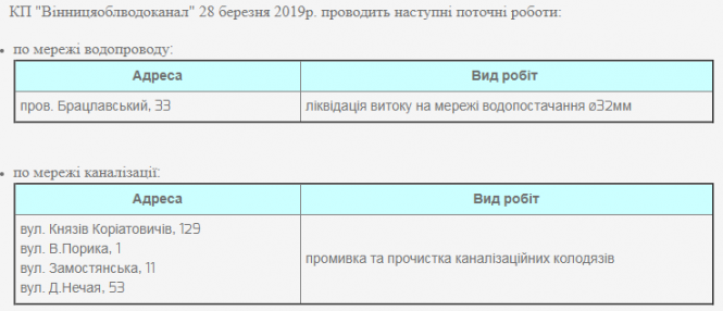 Промивка каналізації та ліквідація витоку. Перелік адрес, де тривають роботи, фото №1 на сайті 20minut.ua