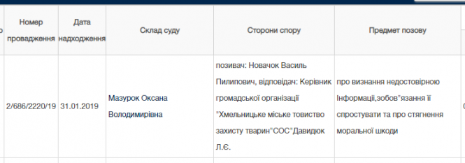 Новини Хмельницького - фото з Скандальна історія з отруєнням собак у Хмельницькому: Василь Новачок подав позов на волонтерку Скандальна історія з отруєнням собак у Хмельницькому: Василь Новачок подав позов на волонтерку, фото №1 на сайті vsim.ua