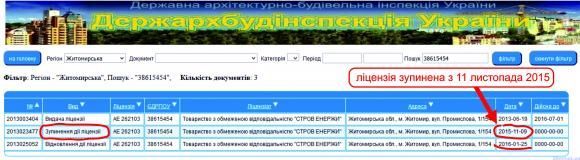 Перші кроки Сергія Сухомлина на посаді міського голови Житомира, фото №2 на сайті 20minut.ua