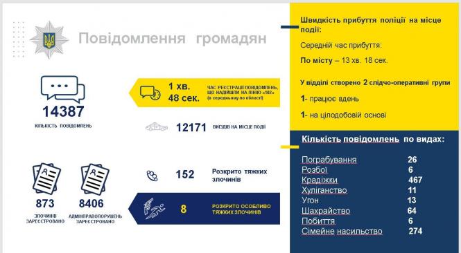 Начальник Кам’янець-Подільської поліції відзвітував за 2018 рік, фото №4 на сайті 20minut.ua