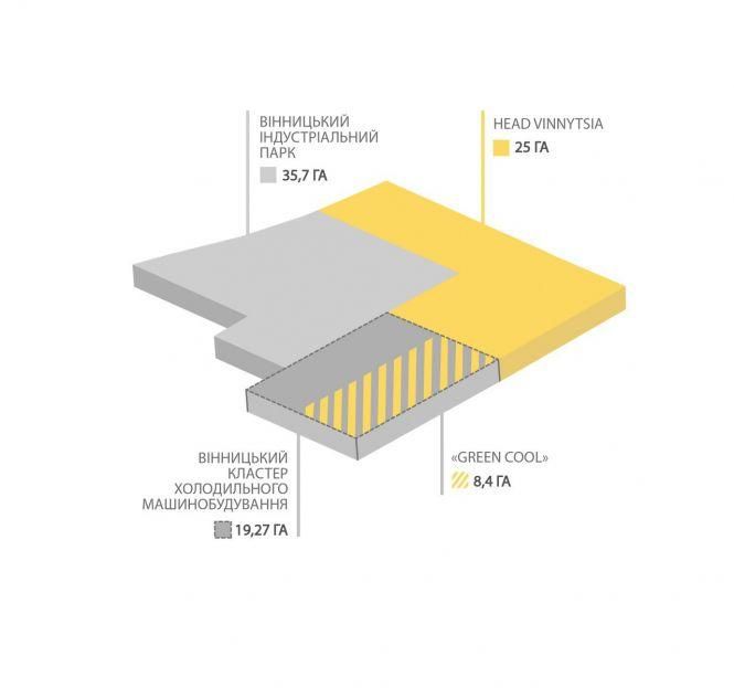 Новини Вінниці - фото з Мерія продала землю за 34,5 мільйона гривень. Там побудують завод з виробництва лиж Мерія продала землю за 34,5 мільйона гривень. Там побудують завод з виробництва лиж, фото №1 на сайті 20minut.ua