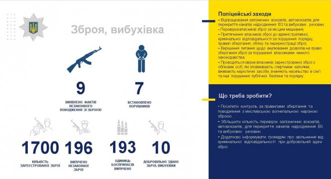 Начальник Кам’янець-Подільської поліції відзвітував за 2018 рік, фото №20 на сайті 20minut.ua