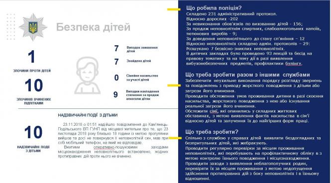 Начальник Кам’янець-Подільської поліції відзвітував за 2018 рік, фото №16 на сайті 20minut.ua