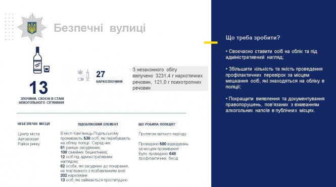 Начальник Кам’янець-Подільської поліції відзвітував за 2018 рік, фото №11 на сайті 20minut.ua