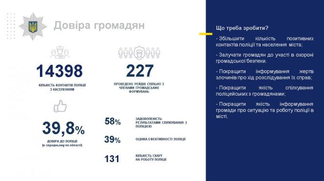 Начальник Кам’янець-Подільської поліції відзвітував за 2018 рік, фото №22 на сайті 20minut.ua