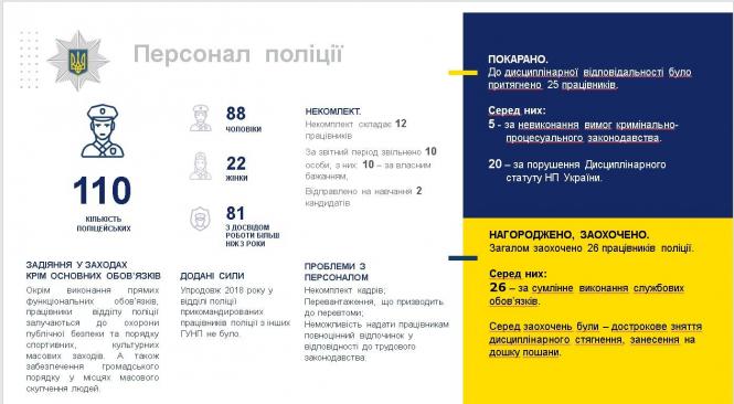 Начальник Кам’янець-Подільської поліції відзвітував за 2018 рік, фото №2 на сайті 20minut.ua