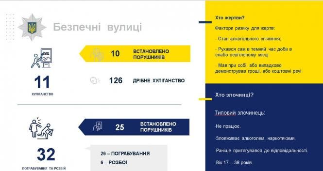 Начальник Кам’янець-Подільської поліції відзвітував за 2018 рік, фото №9 на сайті 20minut.ua