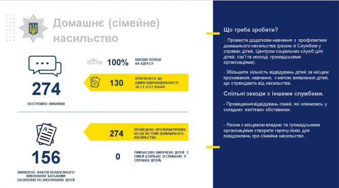 Начальник Кам’янець-Подільської поліції відзвітував за 2018 рік, фото №18 на сайті 20minut.ua