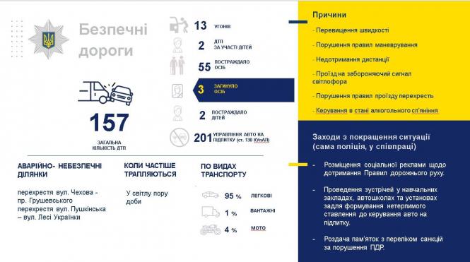 Начальник Кам’янець-Подільської поліції відзвітував за 2018 рік, фото №6 на сайті 20minut.ua