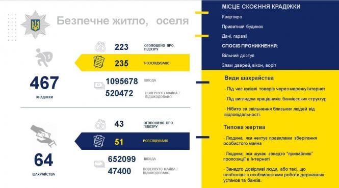 Начальник Кам’янець-Подільської поліції відзвітував за 2018 рік, фото №13 на сайті 20minut.ua