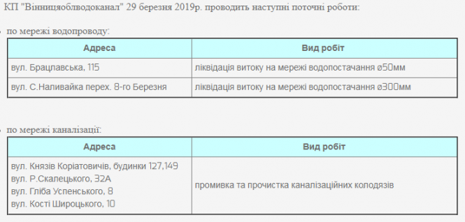 Промивка каналізації та ліквідація витоку. Перелік адрес, де тривають роботи, фото №1 на сайті 20minut.ua