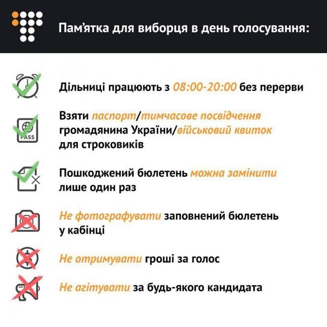Фото з бюлетенем і підозра на «карусель». Порушення на виборах-2019, фото №4 на сайті 20minut.ua