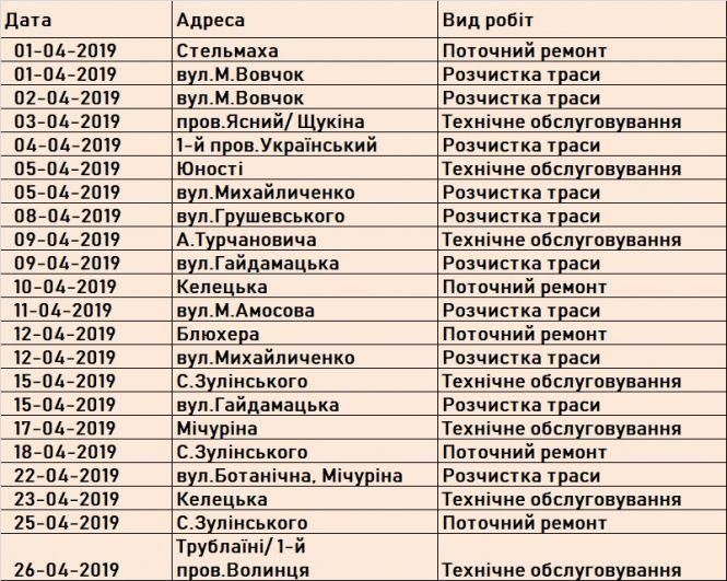 Новини Вінниці - фото з У квітні на 25 вулицях застосують планові відключення світла. Графік У квітні на 25 вулицях застосують планові відключення світла. Графік, фото №1 на сайті 20minut.ua