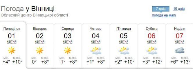 Новини Вінниці - фото з Завтра в Україні погоду зробить антициклон «Яна»: де прогнозують мокрий сніг? Завтра в Україні погоду зробить антициклон «Яна»: де прогнозують мокрий сніг?, фото №1 на сайті 20minut.ua
