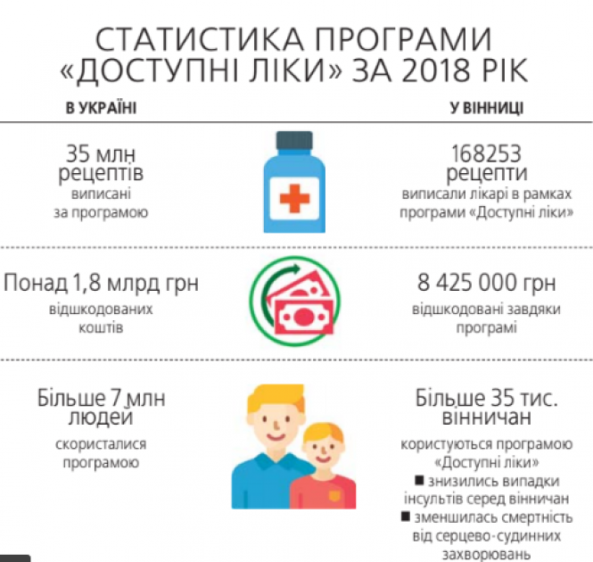 До чого готуватися пацієнтам медзакладів вже з квітня, фото №1 на сайті 20minut.ua