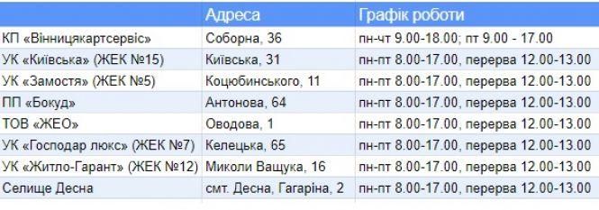 Е-квитки почали робити у ЖЕКах. Хто може отримати картку безкоштовно?, фото №2 на сайті 20minut.ua