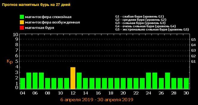 Новини Вінниці - фото з Магнітні бурі у квітні накриють Землю: поради, як захиститися Магнітні бурі у квітні накриють Землю: поради, як захиститися, фото №1 на сайті 20minut.ua