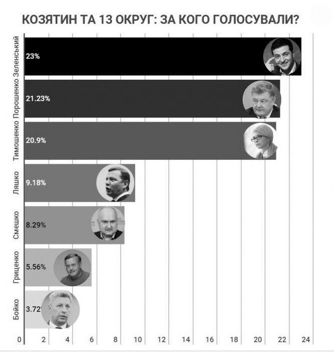 Вибори поетапно: про голосування і результати, фото №2 на сайті 20minut.ua
