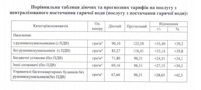 Новини Вінниці - фото з На 33% хочуть підняти тарифи за тепло. Якою може стати ціна опалення та гарячої води? На 33% хочуть підняти тарифи за тепло. Якою може стати ціна опалення та гарячої води?, фото №2 на сайті 20minut.ua