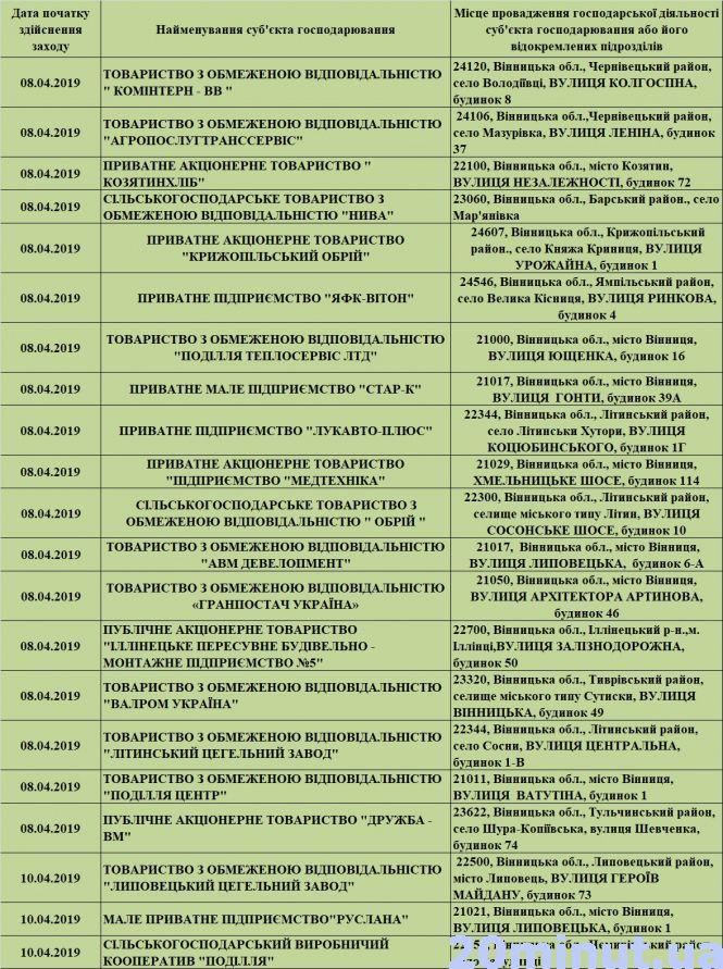 Кого із вінницьких бізнесменів перевірить Держпраця на тижні (8 - 14 квітня), фото №1 на сайті 20minut.ua