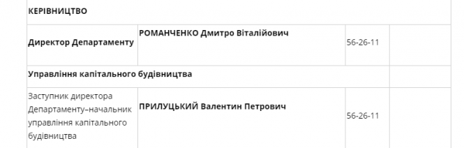 Новини Вінниці - фото з На хабарі попався високопоставлений чиновник з облдержадміністрації На хабарі попався високопоставлений чиновник з облдержадміністрації, фото №2 на сайті 20minut.ua