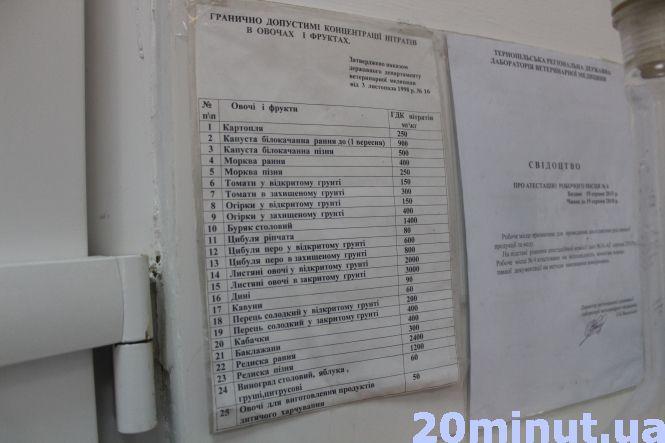 Новини Тернополя - фото з Чи є нітрати в огірках та редисці на тернопільському овочевому ринку Чи є нітрати в огірках та редисці на тернопільському овочевому ринку, фото №1 на сайті 20minut.ua