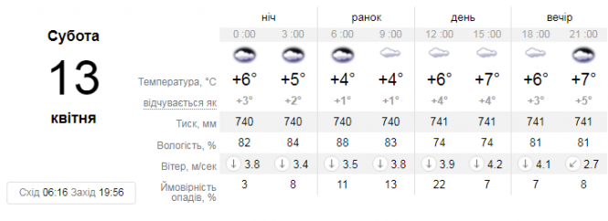 Новини Вінниці - фото з Погода у Вінниці на сьогодні, 13 квітня Погода у Вінниці на сьогодні, 13 квітня, фото №1 на сайті 20minut.ua